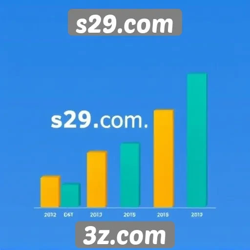 desempenho do s29.com em comparação com concorrentes